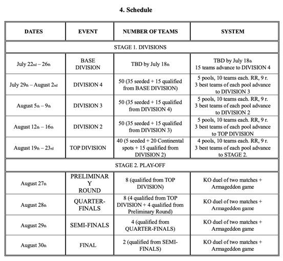 FIDE Online Olympiad, TOP Division Day 1